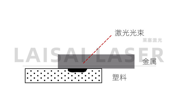 電子束焊接與激光焊接有什么不同？(圖2)