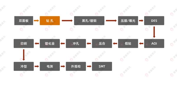 激光鉆孔機在FPC上的應用有哪些？(圖1)