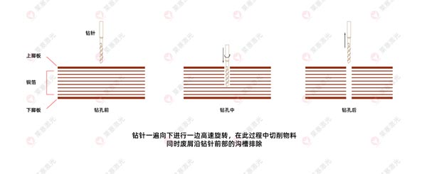 激光鉆孔機在FPC上的應用有哪些？(圖2)