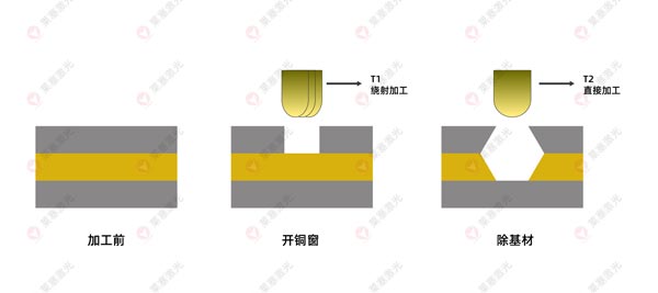 激光鉆孔機在FPC上的應用有哪些？(圖3)