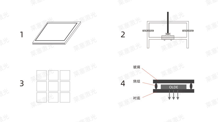 激光玻璃封裝工藝是怎么實現的？(圖1)