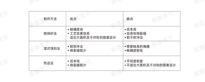 激光玻璃封裝工藝是怎么實現的？(圖2)