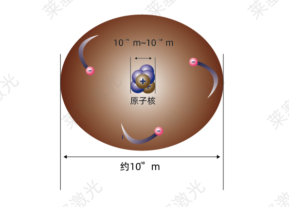 科普篇——光是如何產(chǎn)生的？(圖2)