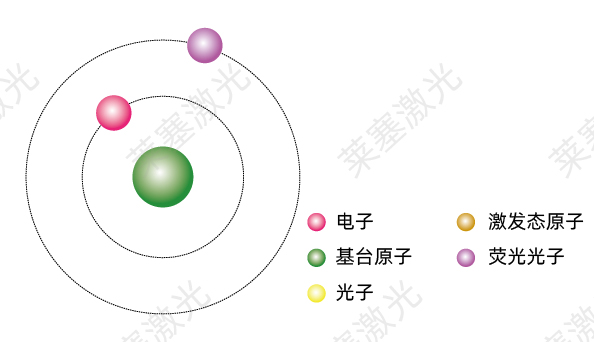 科普篇——光是如何產(chǎn)生的？(圖4)