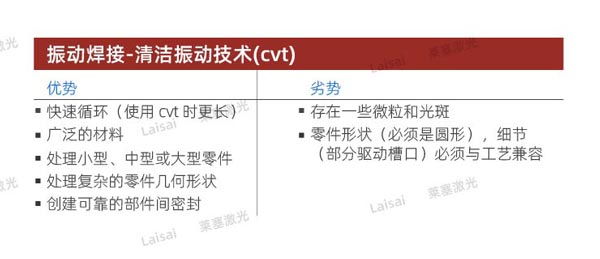 塑料接合--你知道怎么選擇適合你的焊機(jī)技術(shù)嗎？(圖4)