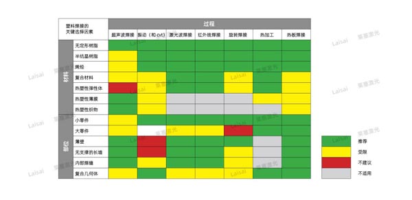 塑料接合--你知道怎么選擇適合你的焊機(jī)技術(shù)嗎？(圖7)