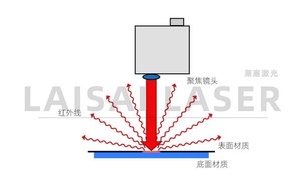 塑料激光焊接應(yīng)用的監(jiān)測(cè)質(zhì)量與對(duì)象(圖2)