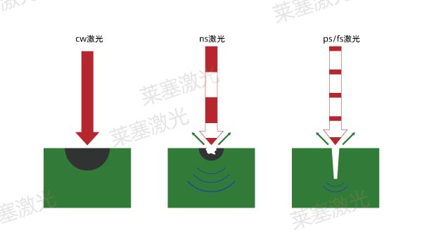 詳細介紹激光微加工技術(shù)的不同加工方式(圖2)