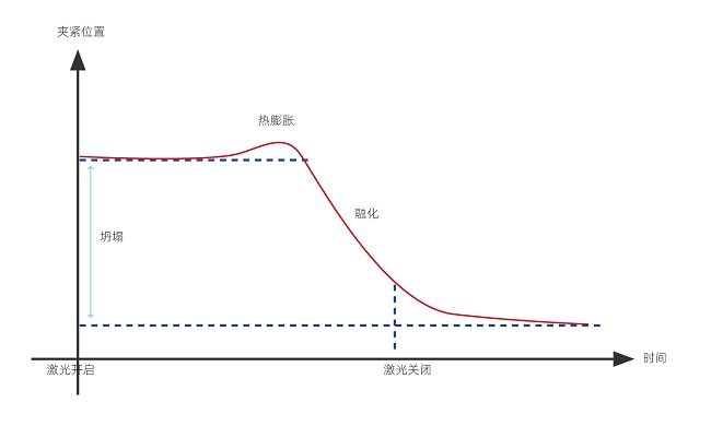 塑料激光焊接的焊接強度怎么樣？(圖1)