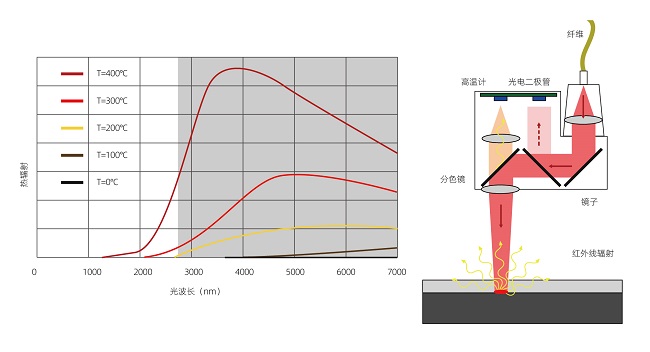 塑料激光焊接的焊接強度怎么樣？(圖2)