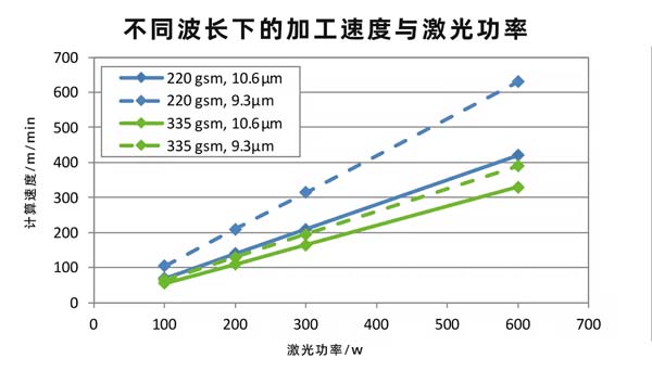 二氧化碳紙張激光切割設(shè)備，速度快、效果好！(圖2)