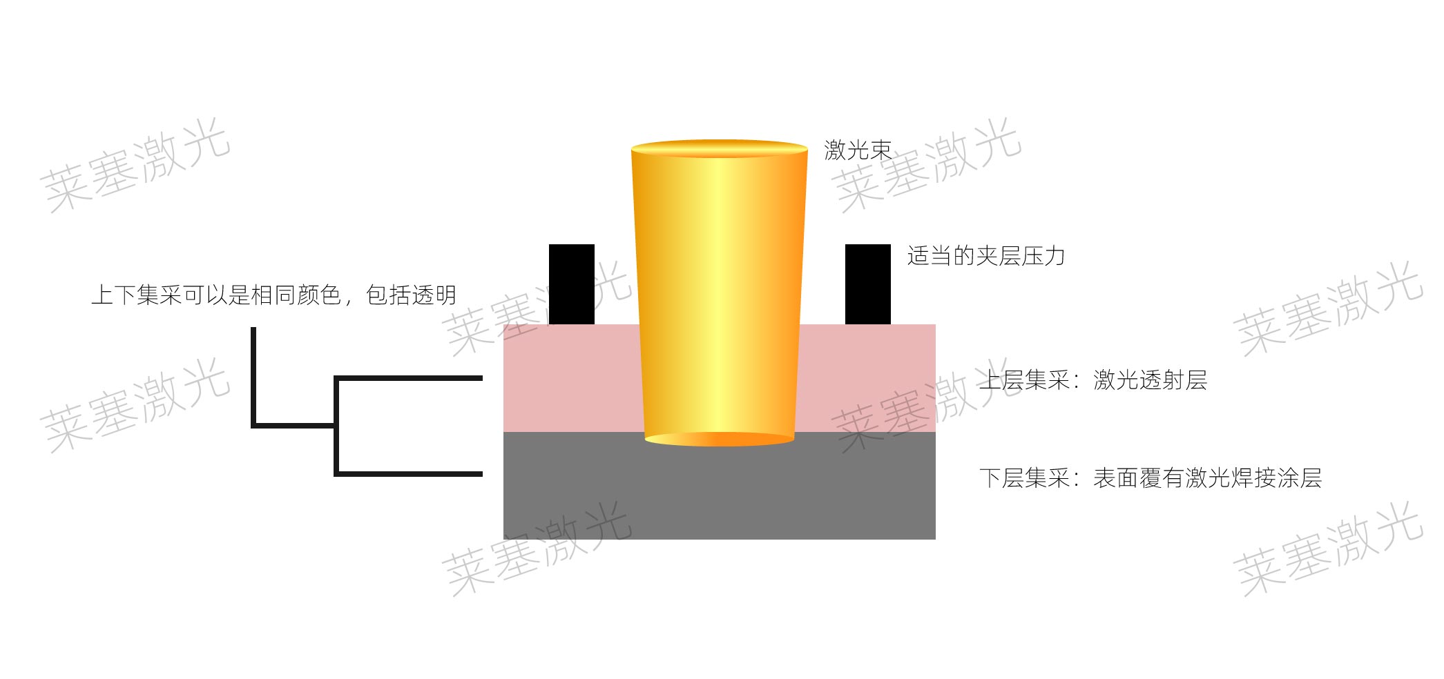 塑料激光焊接機和其他塑料焊機的區(qū)別(圖4)