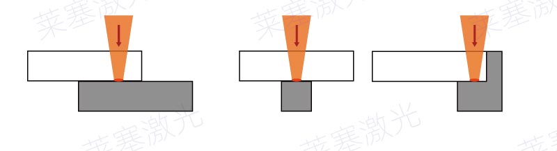 塑料激光焊接常見(jiàn)的焊縫錯(cuò)誤設(shè)計(jì)(圖1)