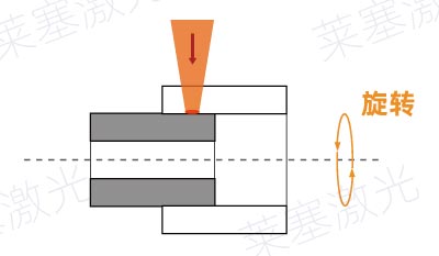 塑料激光焊接常見(jiàn)的焊縫錯(cuò)誤設(shè)計(jì)(圖3)