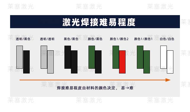 塑料激光焊接機(jī)(圖1)