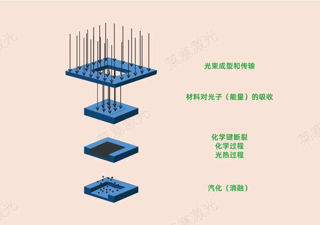 激光鉆孔在PCB中是怎么工作的？(圖2)