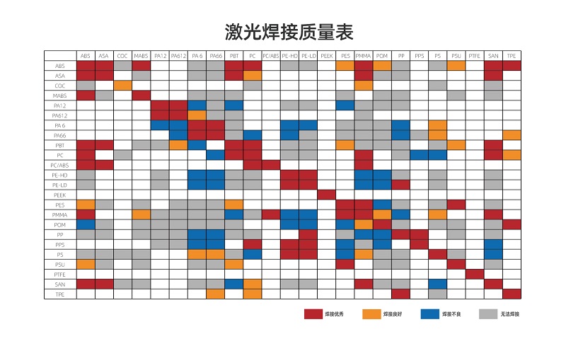 塑料激光焊接讓塑料連接更堅固、美觀、精確！(圖2)