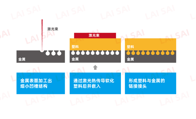 金屬和塑料焊接的應(yīng)用強度討論(圖1)