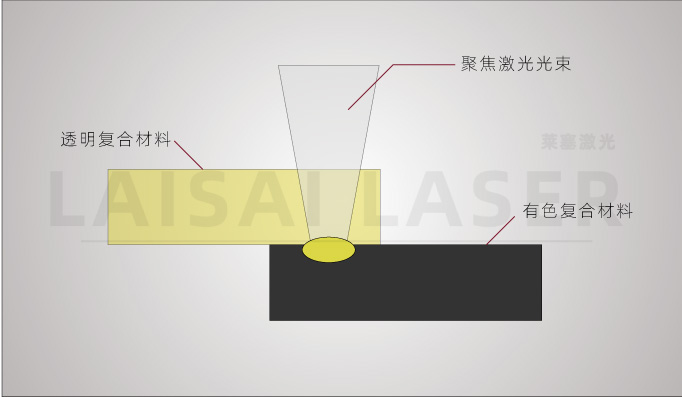 塑料激光焊接機為什么能被廣大客戶認可呢？(圖1)