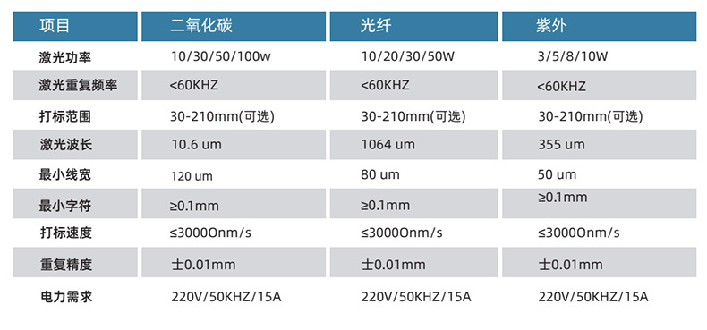 LS-C60W激光噴碼機(圖3)